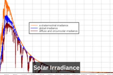 Solar Irradiance