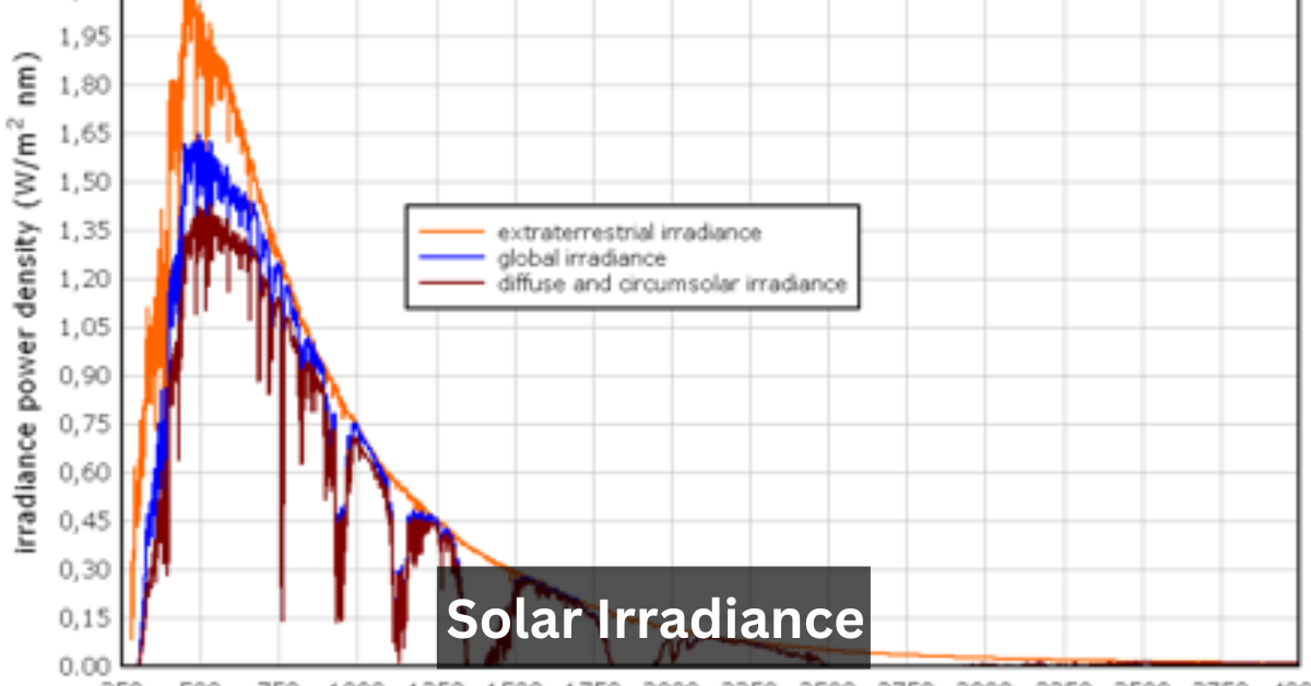 Solar Irradiance