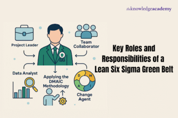 Lean Six Sigma Green Belt