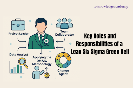 Lean Six Sigma Green Belt